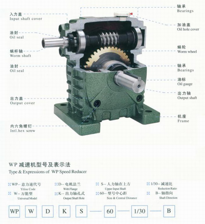 201181214517600 購買減速機(jī)需要注意哪些